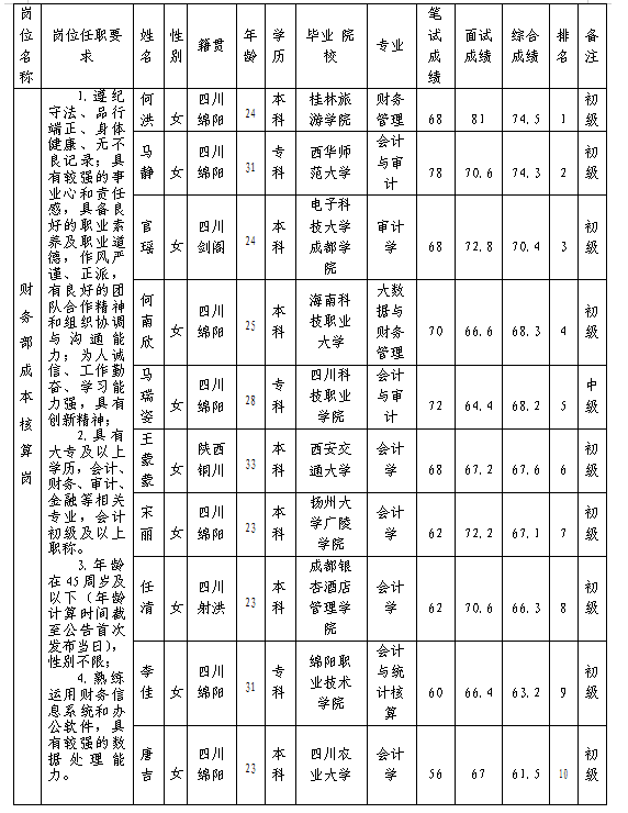 绵州酒店 绵州酒店